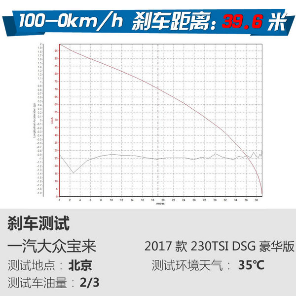 南北雙兄弟之間的對(duì)決 大眾寶來(lái)對(duì)比大眾朗逸-圖6
