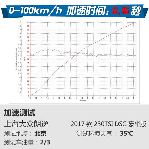 南北雙兄弟之間的對(duì)決 大眾寶來(lái)對(duì)比大眾朗逸-圖5