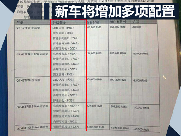 奧迪新款Q7售價(jià)曝光 多項(xiàng)配置升級(jí)/四季度上市-圖2