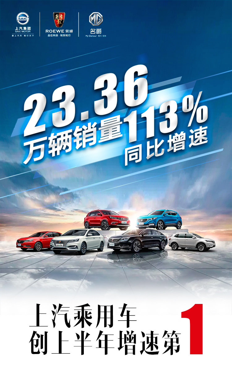 上汽上半年銷量增速迅猛 市場占有率提升23％