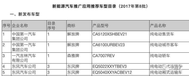 一周新能源熱點(diǎn) 誰(shuí)還想吃新能源這塊蛋糕