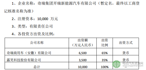 奇瑞,露笑科技，合資公司，新能源汽車