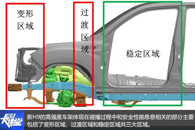 這次都是真實(shí)驗(yàn) 測試長城哈弗系列SUV安全性