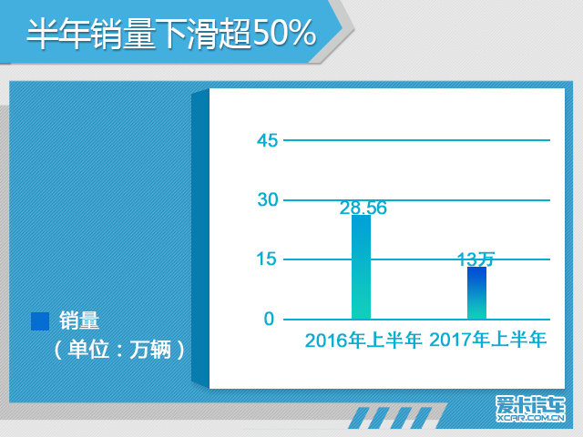 車界觀察 那些調(diào)整全年銷量目標的車企