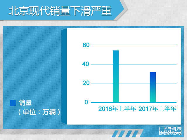 《半年盤點系列》日韓車企在華銷量解讀