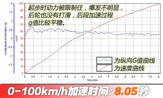 汽車(chē)之家