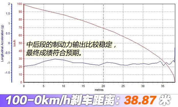 汽車(chē)之家