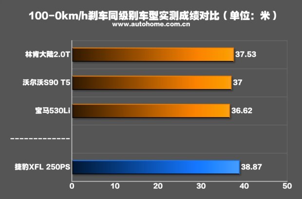 汽車(chē)之家