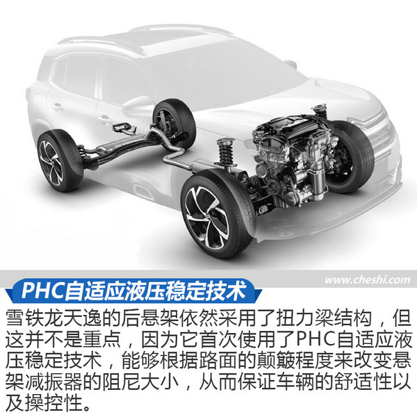 藝術(shù)與生活的融合 試雪鐵龍?zhí)煲軨5 AIRCROSS-圖8