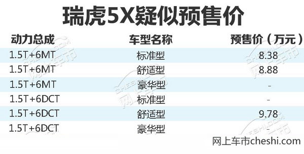 奇瑞瑞虎5x今日登陸法蘭克福 預(yù)售8.38萬元起