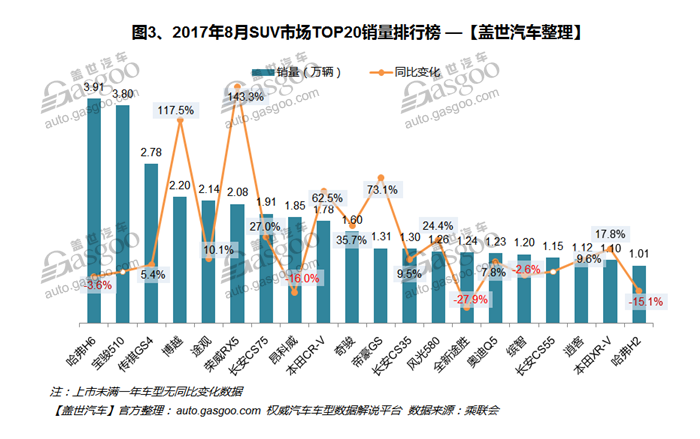 自主品牌，熱點車型，銷量，車型銷量排行榜,汽車銷量,8月汽車銷量