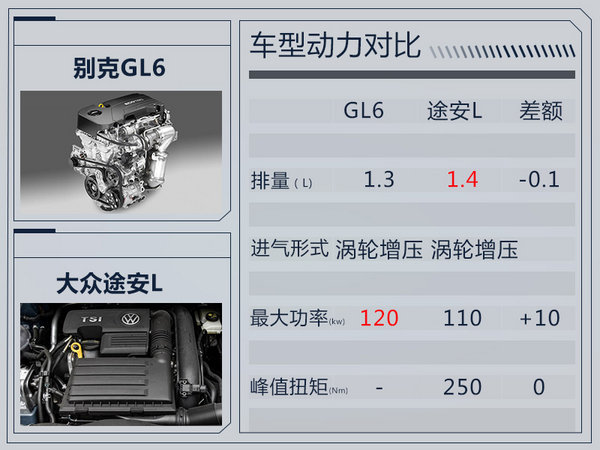 別克全新MPV-GL6采用6座布局 儲物空間達43處-圖9