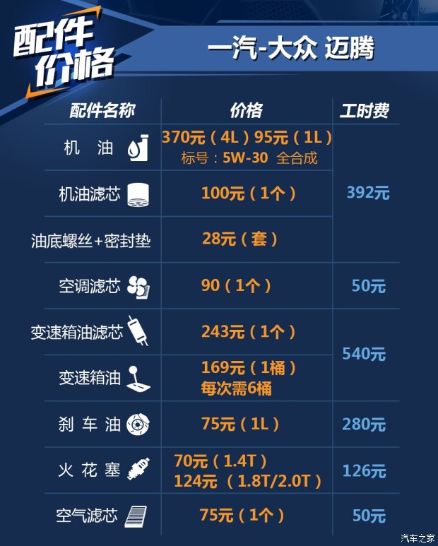 汽車之家