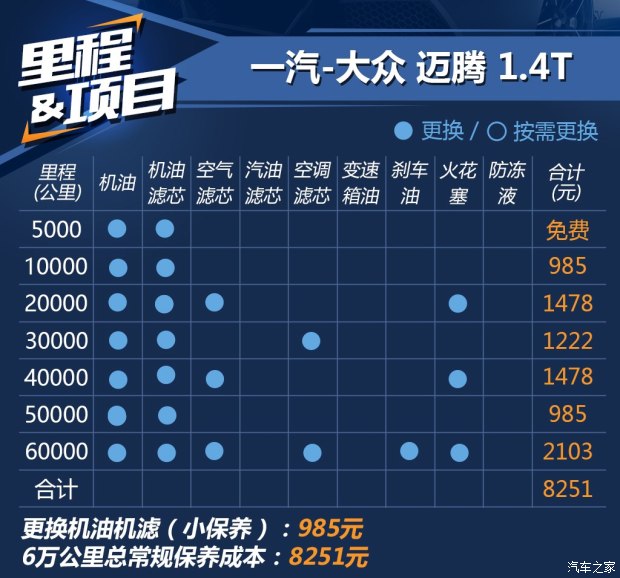 一汽-大眾 邁騰 2017款 380TSI DSG 豪華型