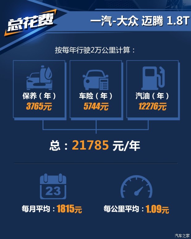 汽車之家