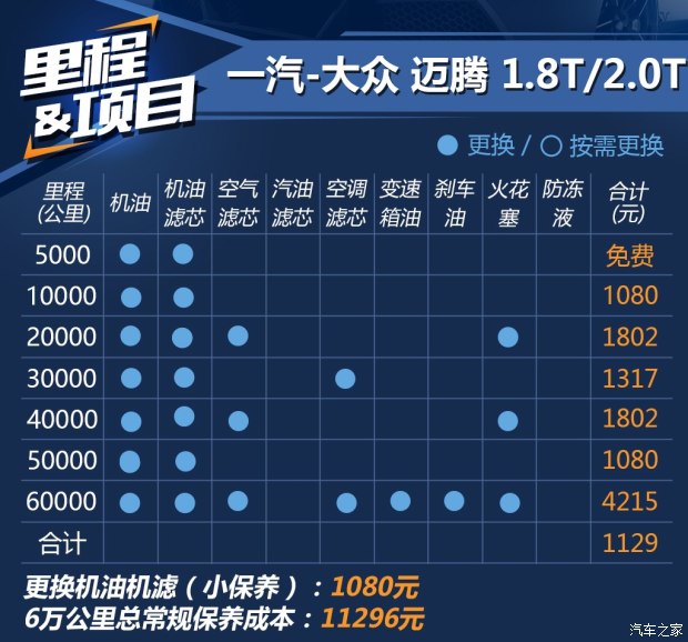 一汽-大眾 邁騰 2017款 380TSI DSG 豪華型