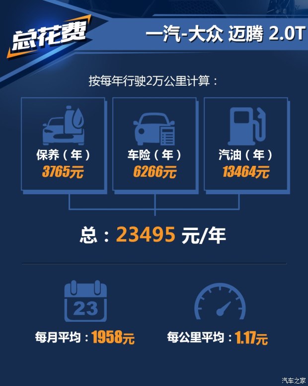 汽車之家
