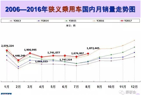 8月乘用車企業(yè)銷量排行榜,8月車企銷量,8月乘用車銷量