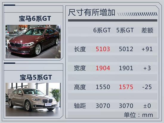 寶馬在華銷(xiāo)量,寶馬3系