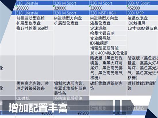 寶馬在華銷(xiāo)量,寶馬3系