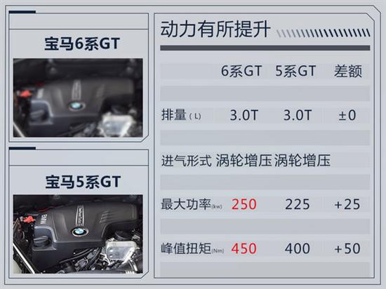 寶馬在華銷(xiāo)量,寶馬3系