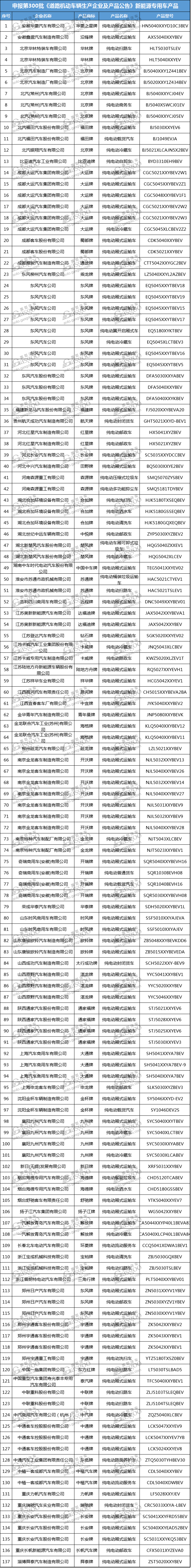 第300批新車公告,工信部道路機(jī)動(dòng)車輛生產(chǎn)企業(yè)及產(chǎn)品公告,工信部新能源汽車公告