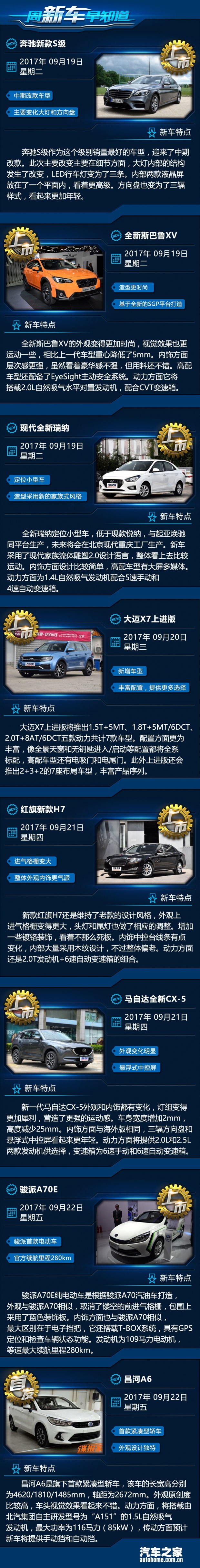 一周早知道 全新斯巴魯XV等7款新車上市首發(fā)