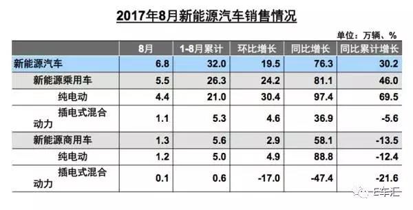 放棄燃油車成趨勢(shì)  主流車企開啟電氣化時(shí)間表