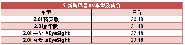 新車(chē)，斯巴魯XV,今日上市