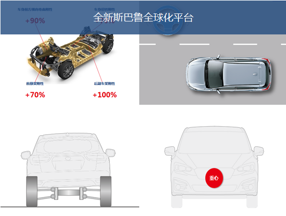 新車(chē)，斯巴魯XV,今日上市