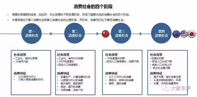 中國汽車市場(chǎng),自主品牌汽車