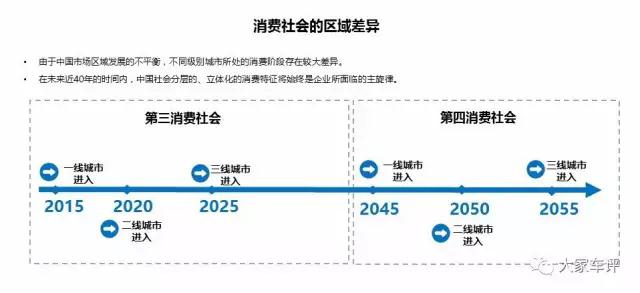中國汽車市場(chǎng),自主品牌汽車