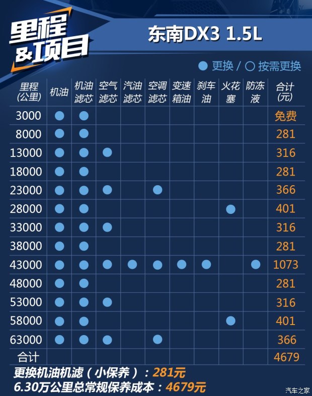 東南汽車 東南DX3 2016款 1.5T CVT旗艦型
