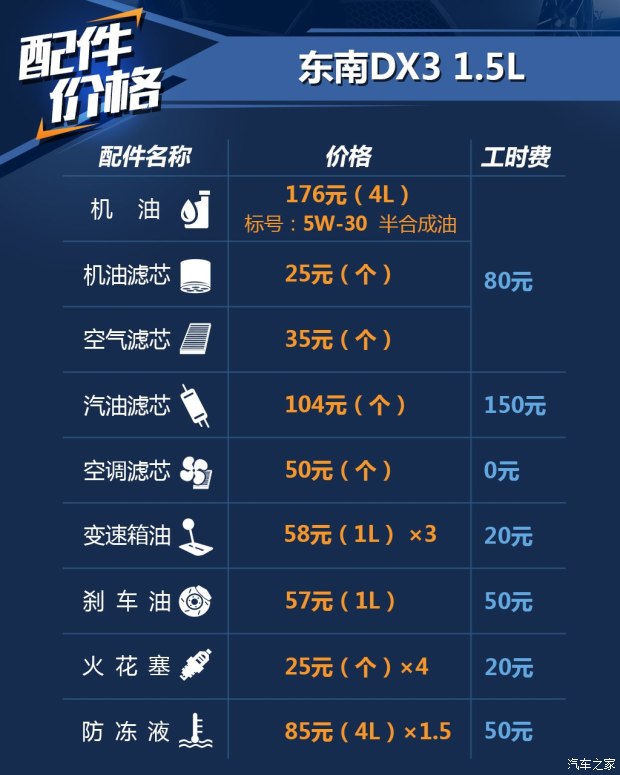 東南汽車 東南DX3 2016款 1.5T CVT旗艦型