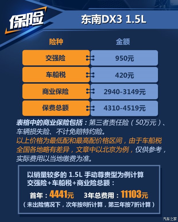 東南汽車 東南DX3 2016款 1.5T CVT旗艦型