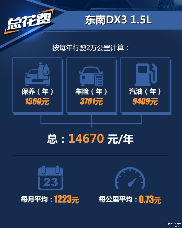 東南汽車 東南DX3 2016款 1.5T CVT旗艦型