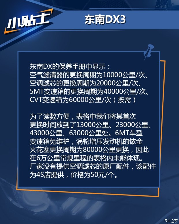 東南汽車 東南DX3 2016款 1.5T CVT旗艦型