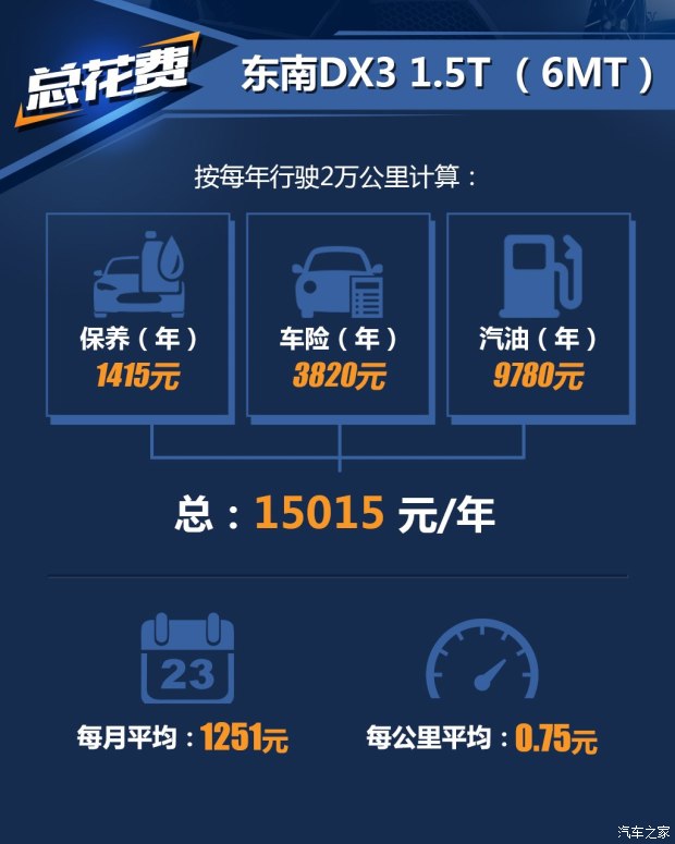 東南汽車 東南DX3 2016款 1.5T CVT旗艦型