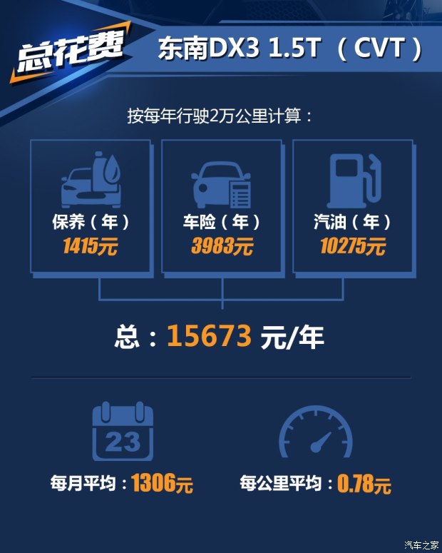東南汽車 東南DX3 2016款 1.5T CVT旗艦型