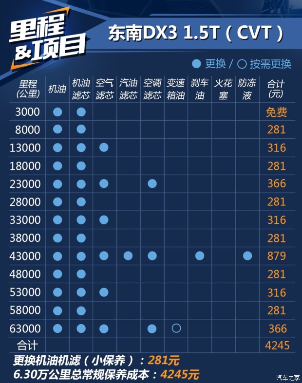 東南汽車 東南DX3 2016款 1.5T CVT旗艦型