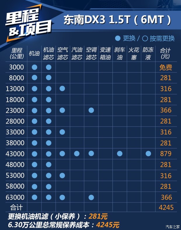 東南汽車 東南DX3 2016款 1.5T CVT旗艦型