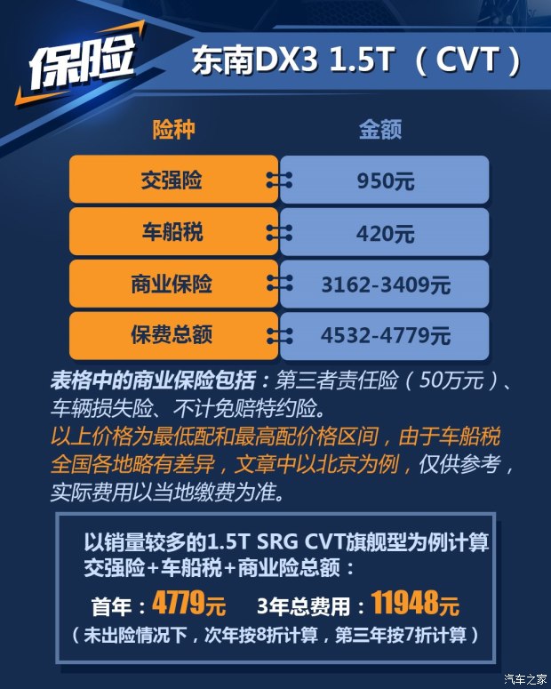 東南汽車 東南DX3 2016款 1.5T CVT旗艦型