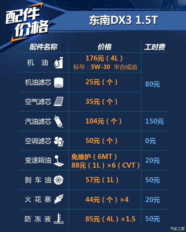 東南汽車 東南DX3 2016款 1.5T CVT旗艦型