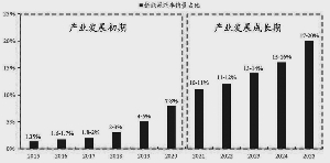 新能源汽車發(fā)展良好 電機(jī)電控從中受益