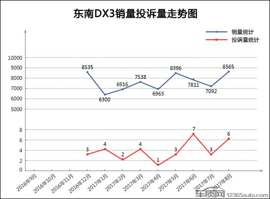 SUV，投訴，SUV投訴排行,汽車投訴排行