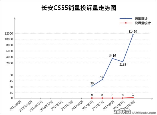 SUV，投訴，SUV投訴排行,汽車投訴排行