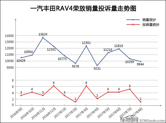 SUV，投訴，SUV投訴排行,汽車投訴排行