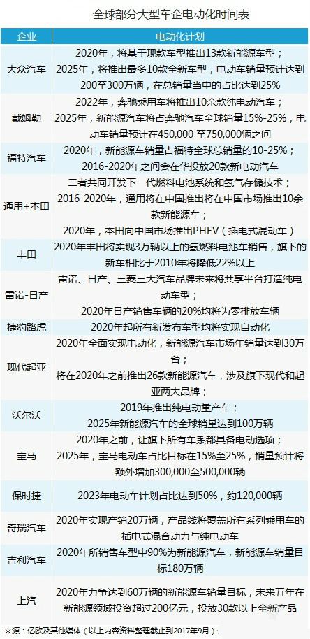 汽車(chē)電氣化,法蘭克福新能源汽車(chē)