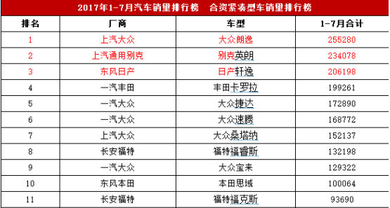 國(guó)產(chǎn)車(chē)銷(xiāo)量那么好 為何大多數(shù)人還選擇合資車(chē)