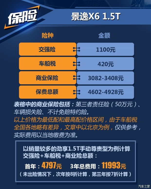 東風(fēng)風(fēng)行 景逸X6 2017款 勁享系列 1.5T CVT尊貴型